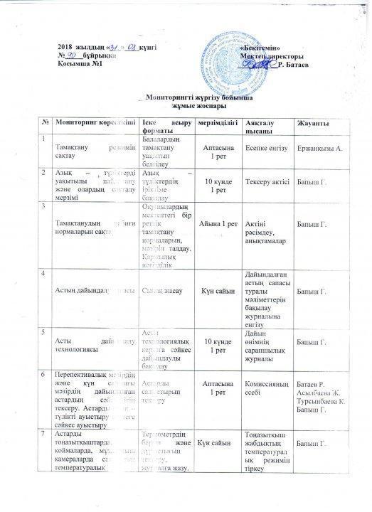 "2018-2019 оқу жылында оқушылардың тамақтану Сапасының мониторингін жүзеге асыру бойынша комиссия жұмысын ұйымдастыру туралы"  31 тамыз 2018жылы
