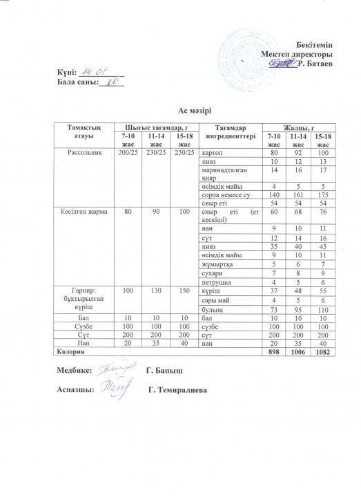 Күнделікті және перспективалық ас мәзірі (1 апталық ас мәзірі)