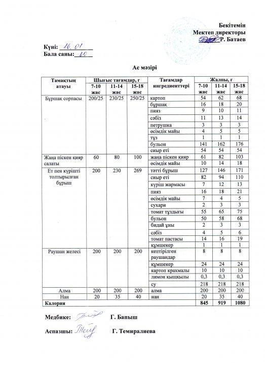 Күнделікті және перспективалық ас мәзірі (1 апталық ас мәзірі)