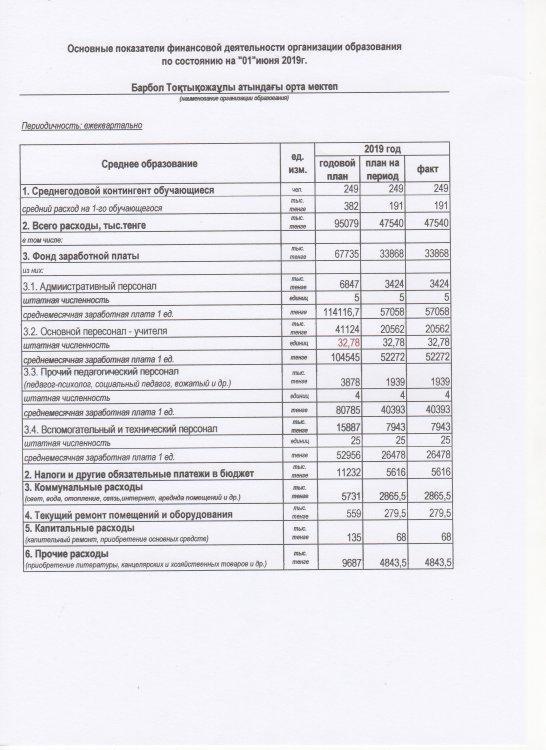 Основные показатели финансовой деятельности организации образования по состоянию