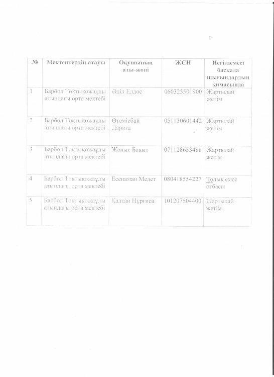 Фондвсеобуча