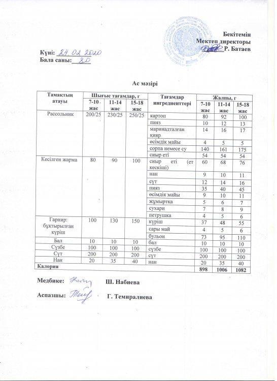"Бір апталық ас мәзірі"