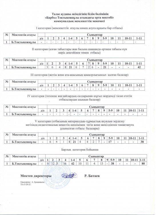 Категория