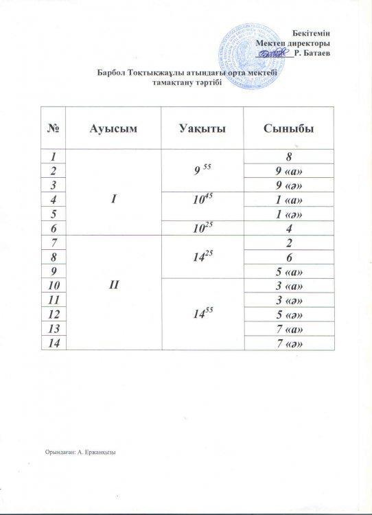Тамақтану тәртібі