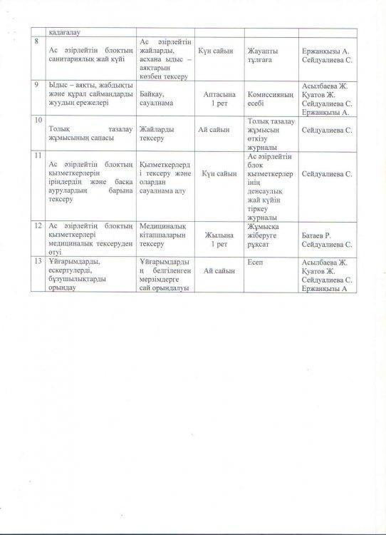 Ыстық тамақтың сапалық мониторингі