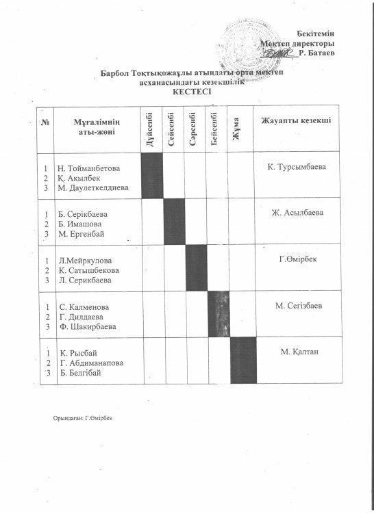 Асханадағы кезекшілік кестесі