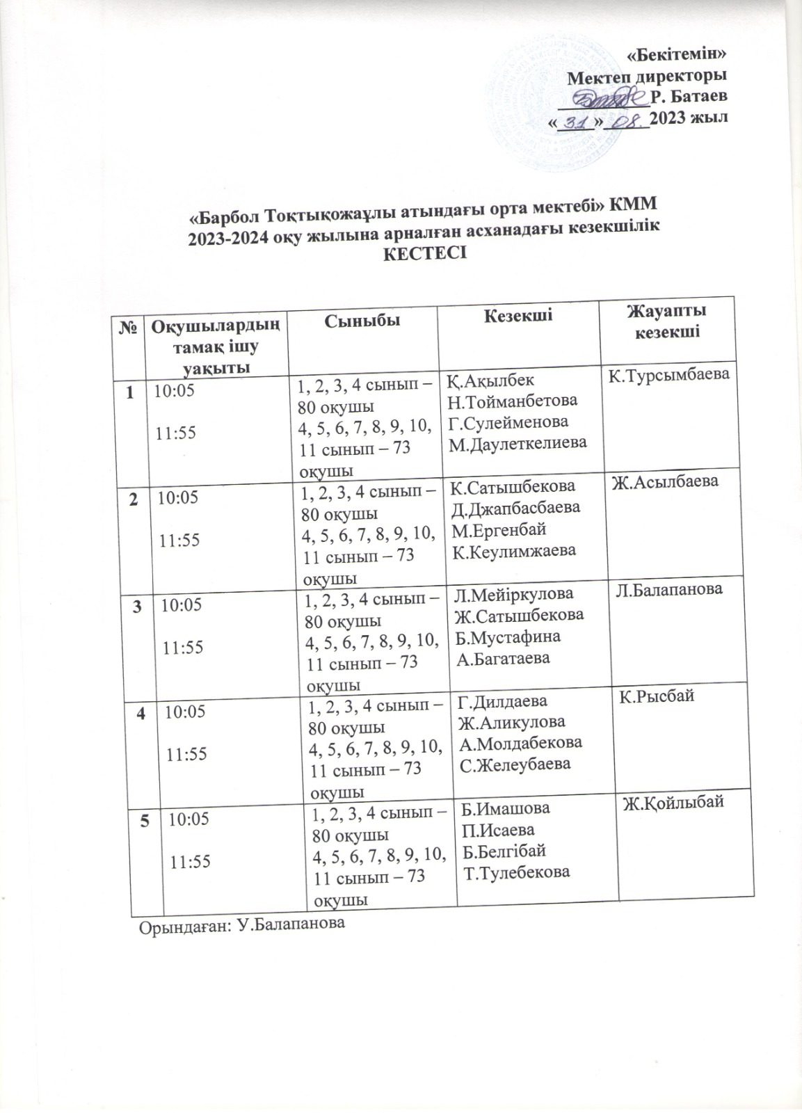 Асхана кезекшілік кестесі