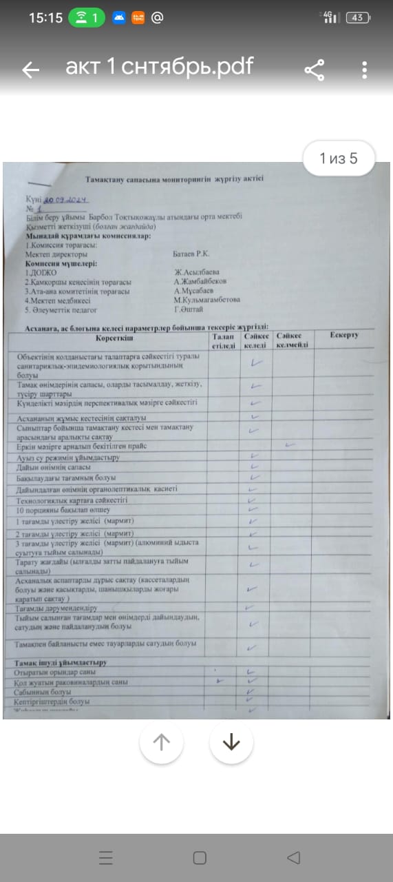 АКТ бракеражный